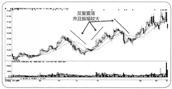 中国股市主力洗盘一般洗几天？这一文终于讲清楚了