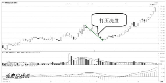 中国股市这三种才是标志性洗盘信号小心落入主力圈套