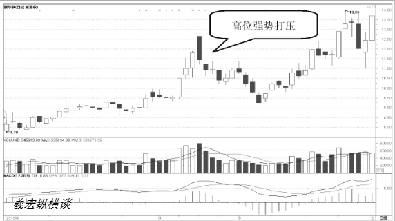 中国股市这三种才是标志性洗盘信号小心落入主力圈套