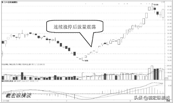 一位职业操盘手告诉你庄家建仓结束的标志读懂受益一生