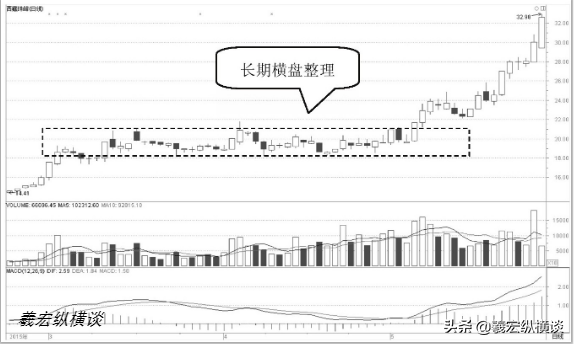 一位职业操盘手告诉你庄家建仓结束的标志读懂受益一生