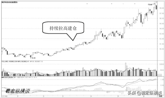 中国股市赚钱的方法归根到底只有一种散户竟全然不知
