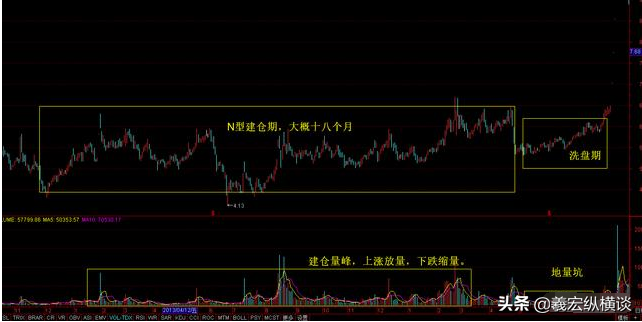 中国股市强庄股的特点是什么？