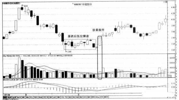 中国股市炒股就是炒成交量稳定获利不是问题
