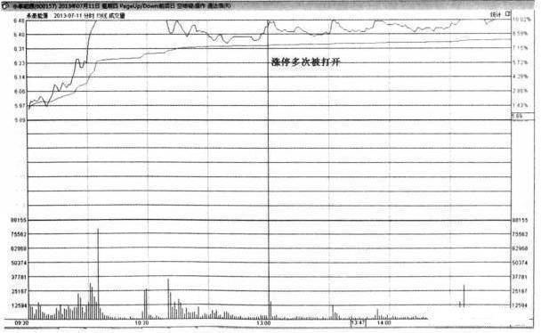 中国股市炒股就是炒成交量稳定获利不是问题