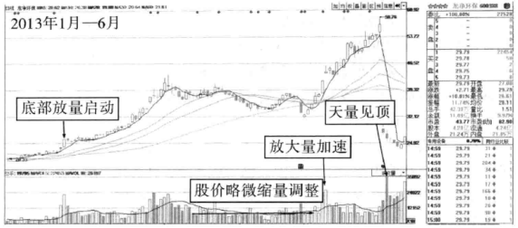 中国股市炒股就是炒成交量稳定获利不是问题