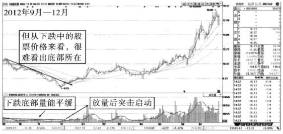 中国股市炒股就是炒成交量稳定获利不是问题