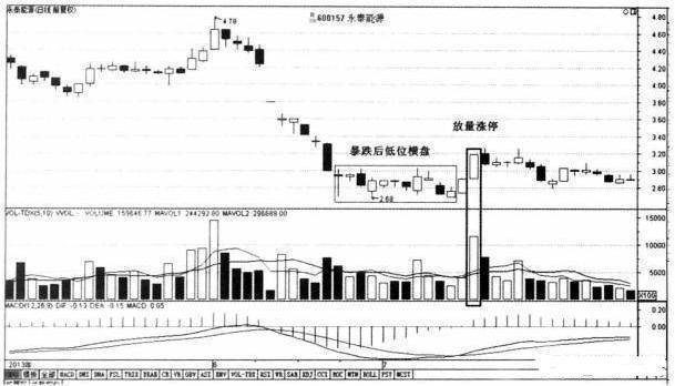 中国股市所有指标有可能欺骗唯独成交量说真话