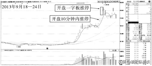 中国股市所有指标有可能欺骗唯独成交量说真话