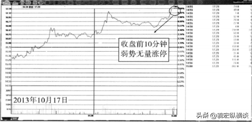 中国股市所有指标有可能欺骗唯独成交量说真话