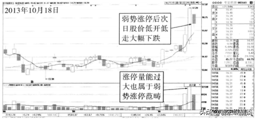中国股市所有指标有可能欺骗唯独成交量说真话