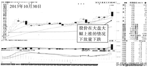 中国股市所有指标有可能欺骗唯独成交量说真话