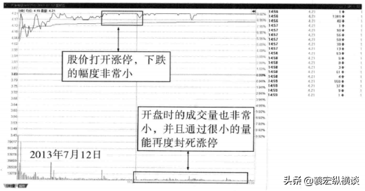 中国股市所有指标有可能欺骗唯独成交量说真话