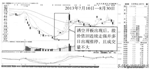 中国股市所有指标有可能欺骗唯独成交量说真话