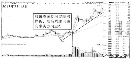 中国股市所有指标有可能欺骗唯独成交量说真话