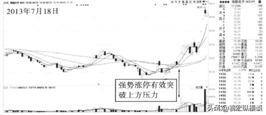 中国股市所有指标有可能欺骗唯独成交量说真话