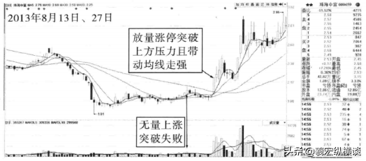 中国股市所有指标有可能欺骗唯独成交量说真话