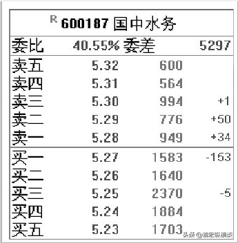 中国股市你的股票一旦出现这五个特征表示庄家已进场！收藏好
