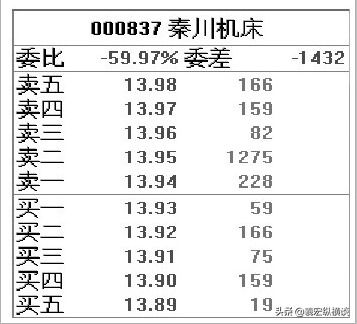 中国股市你的股票一旦出现这五个特征表示庄家已进场！收藏好