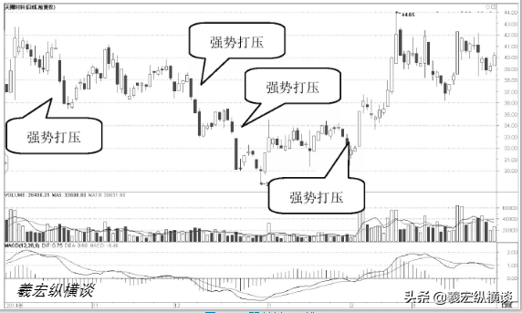中国股市你的股票一旦出现这五个特征表示庄家已进场！收藏好