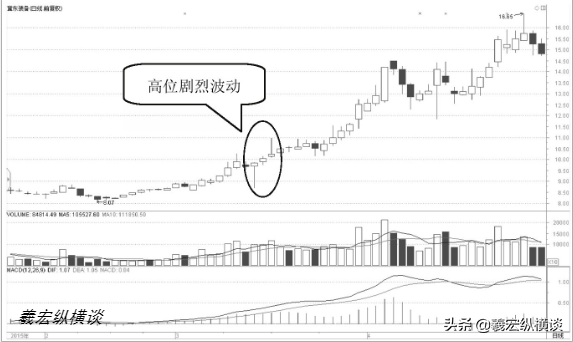 中国股市你的股票一旦出现这五个特征表示庄家已进场！收藏好