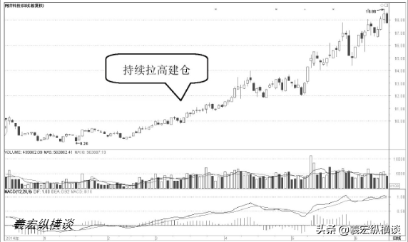 中国股市你的股票一旦出现这五个特征表示庄家已进场！收藏好