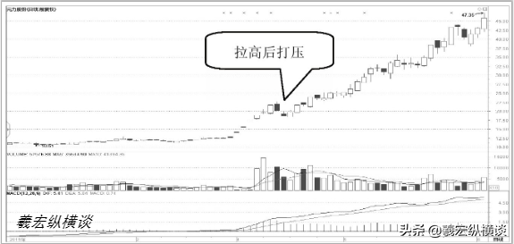 中国股市你的股票一旦出现这五个特征表示庄家已进场！收藏好