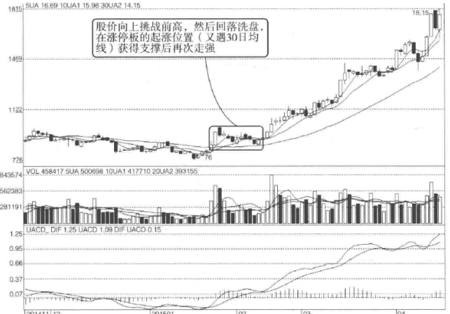 散户注意这些特征说明这是拉升前的最后一次洗盘建议收藏