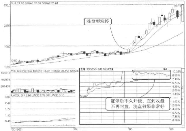 散户注意这些特征说明这是拉升前的最后一次洗盘建议收藏