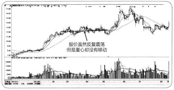 散户注意这些特征说明这是拉升前的最后一次洗盘建议收藏