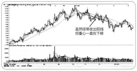 散户注意这些特征说明这是拉升前的最后一次洗盘建议收藏