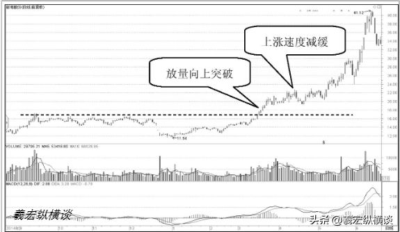 散户注意股票拉升前都会有哪些特征如果不懂的请不要炒股
