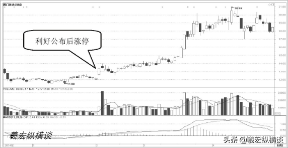 散户注意股票拉升前都会有哪些特征如果不懂的请不要炒股