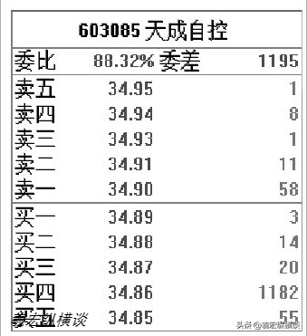 散户注意股票拉升前都会有哪些特征如果不懂的请不要炒股