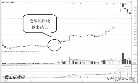 散户注意股票拉升前都会有哪些特征如果不懂的请不要炒股
