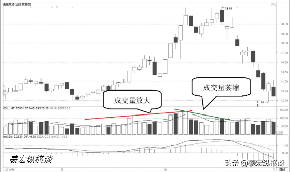 散户注意股票拉升前都会有哪些特征如果不懂的请不要炒股