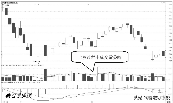 散户注意股票拉升前都会有哪些特征如果不懂的请不要炒股