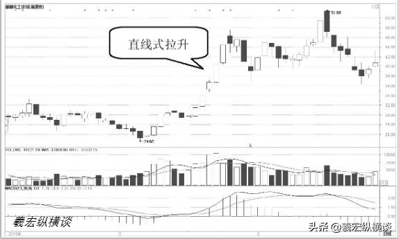华尔街交易员的独白能从中国股市赚钱的只有一种人深度好文