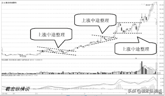华尔街交易员的独白能从中国股市赚钱的只有一种人深度好文