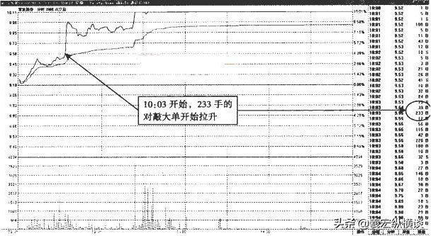 华尔街交易员的独白能从中国股市赚钱的只有一种人深度好文