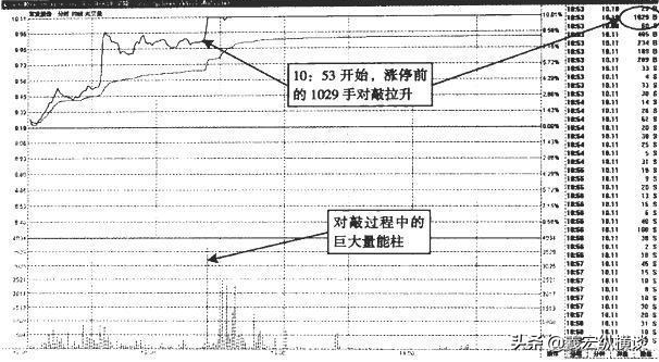 华尔街交易员的独白能从中国股市赚钱的只有一种人深度好文