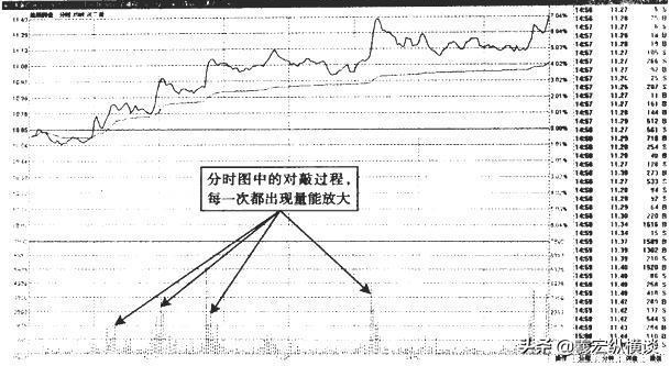 华尔街交易员的独白能从中国股市赚钱的只有一种人深度好文