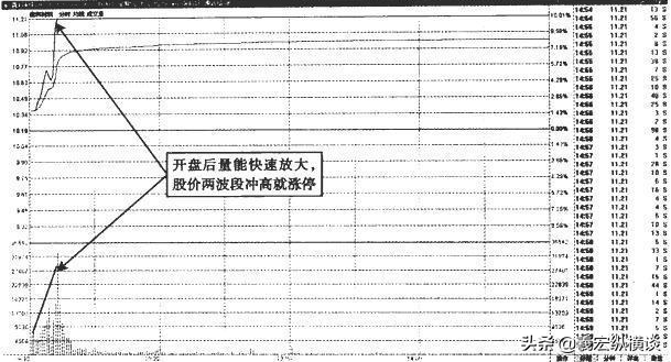 华尔街交易员的独白能从中国股市赚钱的只有一种人深度好文