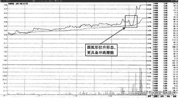 华尔街交易员的独白能从中国股市赚钱的只有一种人深度好文