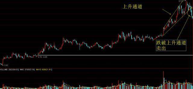 散户为何总被洗出局？死记庄家拉升前的6大洗盘信号建议收藏