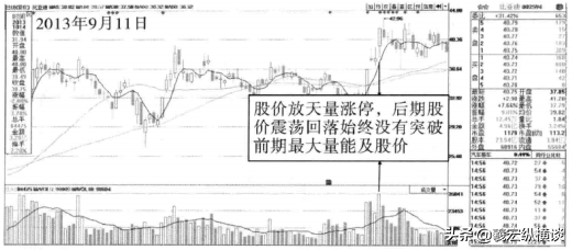 中国股市股票成交量很低但股价跌得快代表了什么？