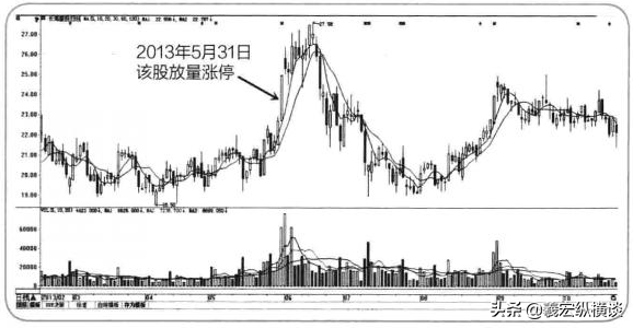 华尔街交易员的独白中国股市的钱都被谁赚走了？看完你就醒悟了