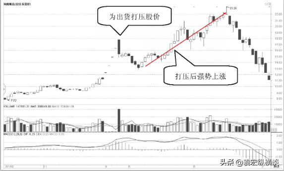 华尔街交易员的独白中国股市背后的庄家是谁？我整整读了10遍