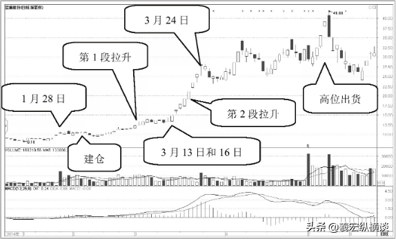 华尔街大鳄罕见发声什么样的散户最让庄家头疼？
