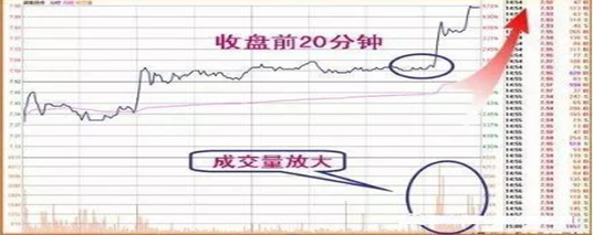 中国股市长期牢记坚持尾盘买入法剩下只是赚多赚少的问题